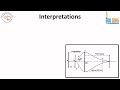 thromboelastography teg coagulation test explained interpretation of teg graph edusurg clinics