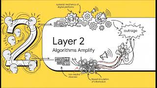 Verification Literacy Series: Virality and Algorithmic Amplification