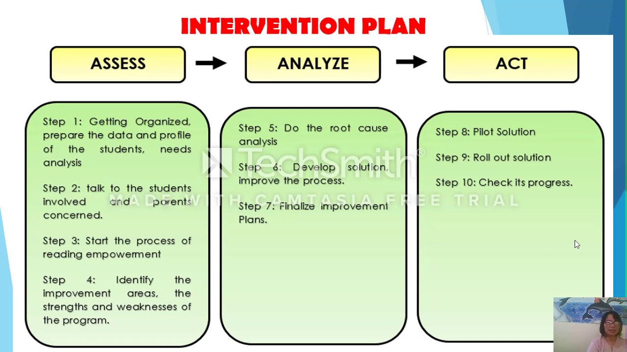 Reading Intervention Programs For High School Students At Mason
