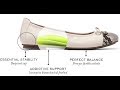 Orthotics and Insoles for Low Profile Dress Shoes and Tight Fitting Shoes