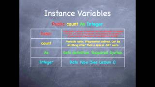 Visual Basic Tutorials: Lesson 2--Language Basics--Part 1 of 1