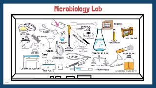 A tour of Microbiology Lab (for Freshers)