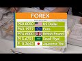 One Western Visayas: Foreign exchange rate