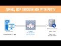 Windows RDP Client through SSH Tunnel to Remote Linux xRDP Server with Putty