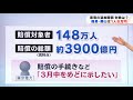 対象者148万人　自主避難区域は8万円　東京電力が追加賠償を発表　福島