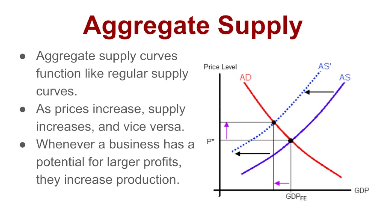 Economics 3-3: Aggregate Demand And Aggregate Supply - YouTube