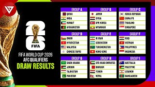 Round 2 FIFA World Cup 2026 AFC Asian Qualifiers: Draw Results & FIFA Rankings