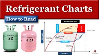 How to Read Refrigerant Charts