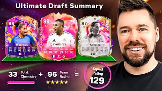 129 UT DRAFT CHALLENGE #42