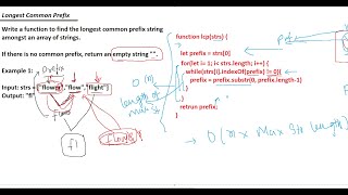 Interview Questions | Longest Common Prefix | JavaScript | NodeJS | leetcode | Array problem