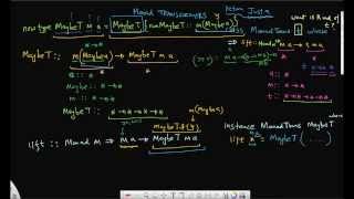 Haskell Monad Transformers: Simple Monad Transformer Part (2 of 2)