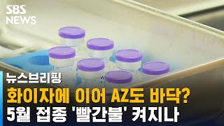 화이자에 이어 AZ도 바닥?…5월 접종 '빨간불' 켜지나 / SBS / 주영진의 뉴스브리핑