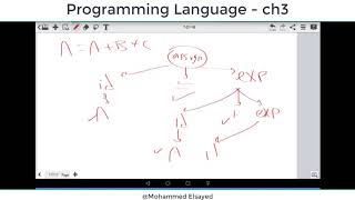 Programming Languages - Chapter 3 - part 4