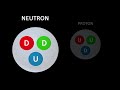Particle Physics Explained Visually in 20 min  Feynman diagrams