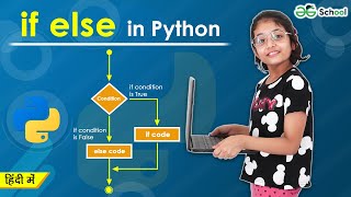 If Else Statements in Python