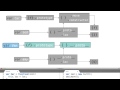 Subclass Prototype Delegation - Object-Oriented JavaScript