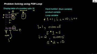 Problem solving using for loop, Computer Science Lecture | Sabaq.pk