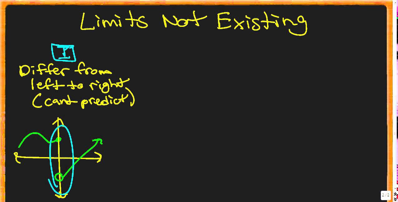 Finding Limits Graphically And Numerically Concepts - YouTube