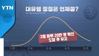 [뉴스큐] 자가진단 키트 '숨은 확진자' 우려...폭증세 정점은 어디? / YTN