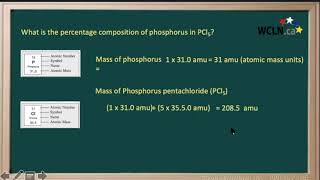 WCLN -  What is the percentage composition of phosphorus in PCl5?