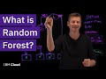 What is Random Forest?