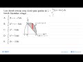 Luas daerah tertutup yang diarsir pada gambar di bawah dinyatakan sebagai .... y=-x^2+2x+3 y=-x+3...