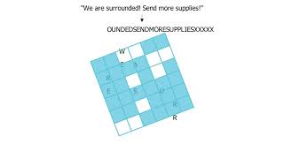 The Grille cipher from WWI