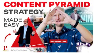 Content PYRAMID Strategy Made EASY: Healthcare Marketing Simplified