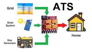 How to make Automatic Transfer Switch ATS / Changeover with 3 Input Sources