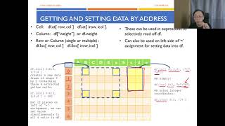 Python Programming - Data Analytics T02 - Getting And Setting Data (Part 1/5)