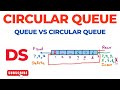 Circular Queue | Queue vs Circular Queue | Data Structure