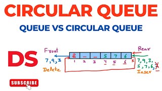 Circular Queue | Queue vs Circular Queue | Data Structure
