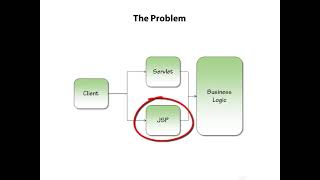 Part-3 || Why Need MVC Java Framework Struts2