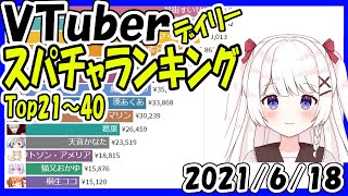 【速報】スパチャ収益ランキング 【2021年6月18日】 Virtual YouTuber Super Chat Ranking【投げ銭収益ランキング】Leina 原神