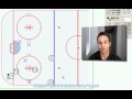 2-1-2 Forecheck Explanation