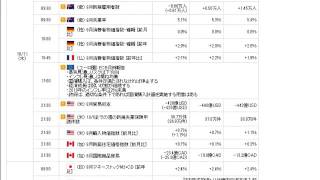 経済指標解説｜2012年10月14日