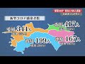 【詳報】新型コロナ　高知県で199人の感染確認　１人死亡　高知市で2件のクラスター【高知】 22 03 15 17 00