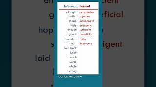 Formal vs. Informal Words