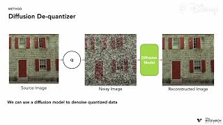 Lossy Image Compression with Foundation Diffusion Models Video