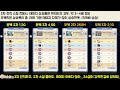 고고머핀 3차 1레벨 업데이트 변경점 및 추방용 공략 gogo muffin 3rd job lv.1 update – changes u0026 exiled dragon guide