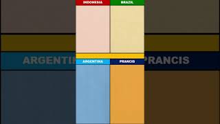 perbandingan Indonesia vs brazil vs argentina vs prancis ‼️#shorts