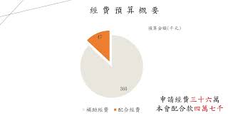 114年幸福農村計畫提案影片 彰化縣埤頭鄉農會