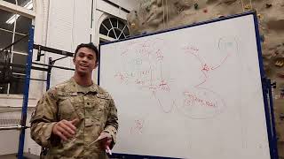OPORD Brief for Attack mission