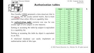 [Computer Security] Access control policies [5/9]: Authorization tables