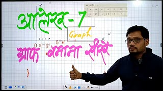 कक्षा10वीं, गणित। चेप्टर -7।।आलेख(ग्राफ)खींचना सीखें।।Chapter-7।।Learn to draw graph।।