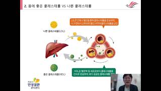 화성시 U-만성질환관리센터 온라인 시민특강 2 [이상지질혈증]