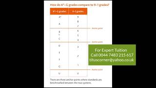 Cambridge IGCSE grading explained