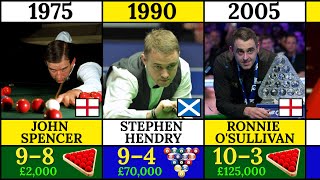 All The Masters Winners in Snooker (1975-2025) 🎱🏆