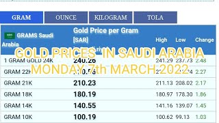 Gold Prices in Saudi Arabia Today 7 March 2022