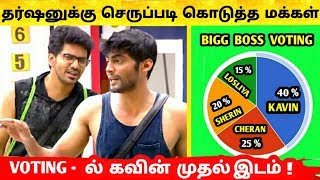 உச்சத்தில் கவின் Voting Result சுயநலம் பிடித்த தர்ஷன்! Bigg Boss Tamil 3 !Vijay TV!Bigg Boss 3 Tamil